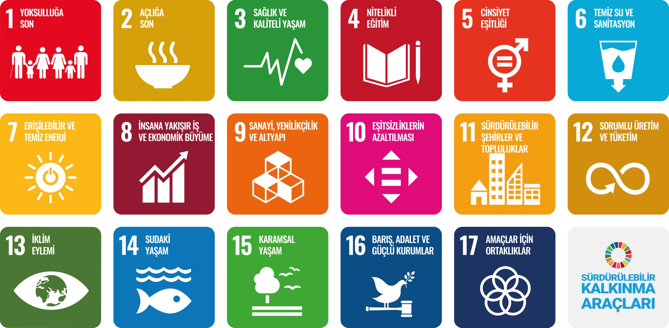 BM Sürdürülebilir Kalkınma Amaçları